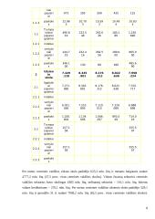 Lietuvos valstybės užsienio skolos 8 puslapis