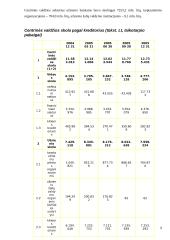 Lietuvos valstybės užsienio skolos 9 puslapis