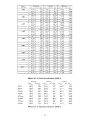 Lietuvos vidaus ir užsienio prekyba 10 puslapis