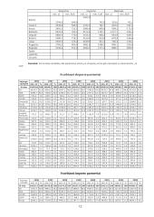 Lietuvos vidaus ir užsienio prekyba 11 puslapis