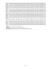 Lietuvos vidaus ir užsienio prekyba 12 puslapis