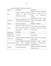 Lizingas, faktoringas ir forfeitingas 18 puslapis