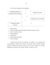 Lizingas, faktoringas ir forfeitingas 10 puslapis