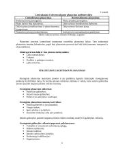 Logistikos planavimas ir valdymas 6 puslapis