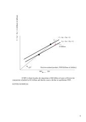 Macroeconomics: fiscal policy 8 puslapis