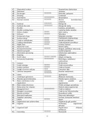 Management 14 puslapis