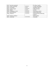 Management 16 puslapis