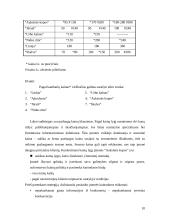 Marketingo komplekso vertinimas: viešbutis "Auksinės kopos" 10 puslapis