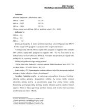 Marketingo planas: prekyba kompiuterine įranga UAB "Kompo" 7 puslapis