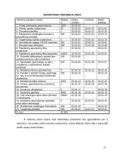 Marketingo planas: santechnikos darbai UAB "Sanda" 15 puslapis