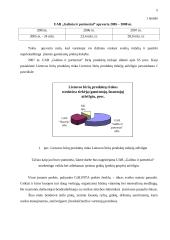 Marketingo programa: UAB "Galinta" 5 puslapis