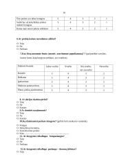 Marketingo tyrimas: knygynas UAB "Vagos prekyba" 16 puslapis