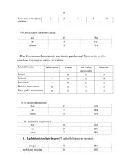 Marketingo tyrimas: knygynas UAB "Vagos prekyba" 20 puslapis