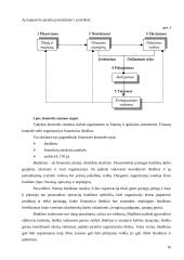 Marketingo valdymo procesas organizacijoje 16 puslapis