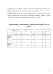 Mažmeninė prekyba UAB "VP Market" ir UAB "Norfos mažmena" 10 puslapis