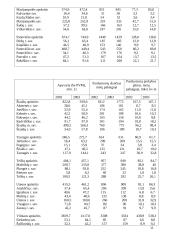 Mažmeninės prekybos verslo situacijos Lietuvoje apibūdinimas 11 puslapis
