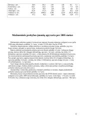 Mažmeninės prekybos verslo situacijos Lietuvoje apibūdinimas 12 puslapis