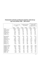 Mažmeninės prekybos verslo situacijos Lietuvoje apibūdinimas 10 puslapis