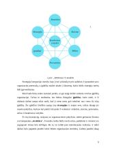 McKinsey 7S teorija 9 puslapis