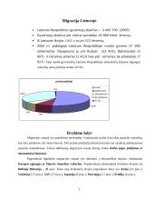 Migracijos problemos Lietuvoje 5 puslapis