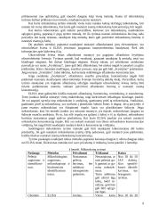 Mikotoksinų ir mikotoksikozių laboratorinė diagnostika 9 puslapis