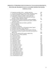 Mokesčiai, kuriuos moka verslininkai 15 puslapis