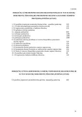 Mokesčiai, kuriuos moka verslininkai 16 puslapis