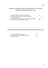 Mokesčiai, kuriuos moka verslininkai 18 puslapis