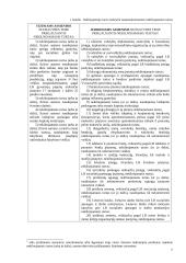 Mokesčiai, kuriuos moka verslininkai 7 puslapis