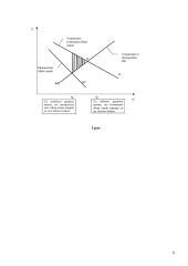 Monopolija ir rinkos monopolizavimo veiksniai 6 puslapis