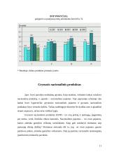 Nacionalinio produkto matavimas  ir ekonominės gerovės vertinimas 10 puslapis