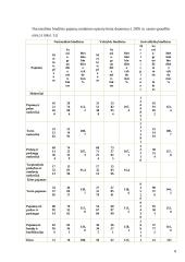Lietuvos Respublikos nacionalinio biudžeto nagrinėjimas 8 puslapis
