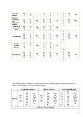 Lietuvos Respublikos nacionalinio biudžeto nagrinėjimas 9 puslapis