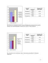 Nafta, importas ir eksportas 11 puslapis