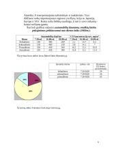 Nafta, importas ir eksportas 6 puslapis