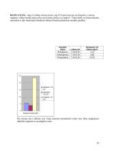 Nafta, importas ir eksportas 10 puslapis
