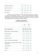 Namų ūkio pajamos bei išlaidos Lietuvoje 5 puslapis