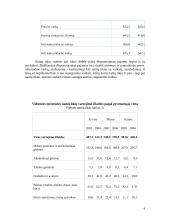 Vidutinio namų ūkio pajamos bei išlaidos Lietuvoje 3 puslapis