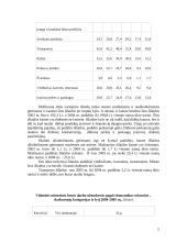 Vidutinio namų ūkio pajamos bei išlaidos Lietuvoje 4 puslapis