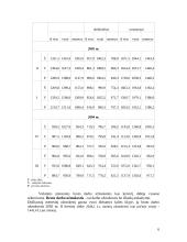 Vidutinio namų ūkio pajamos bei išlaidos Lietuvoje 5 puslapis