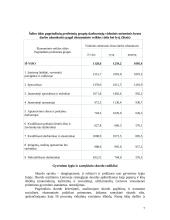 Vidutinio namų ūkio pajamos bei išlaidos Lietuvoje 6 puslapis