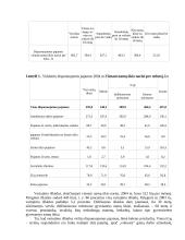 Namų ūkio pajamos ir išlaidos Lietuvoje 3 puslapis