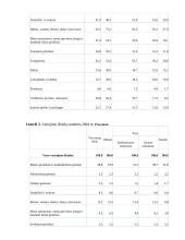 Namų ūkio pajamos ir išlaidos Lietuvoje 5 puslapis