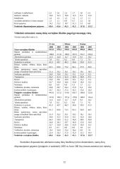 Namų ūkių pajamos ir išlaidos bei šeimos biudžetas 11 puslapis