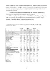 Namų ūkių pajamos ir išlaidos bei šeimos biudžetas 10 puslapis