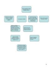 Narkomanijos problema jaunimo tarpe 10 puslapis
