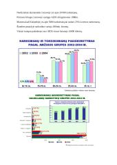 Narkotikai ir jų pasekmės. Statistika 5 puslapis
