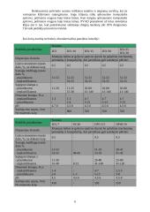 Naujausi klijai 6 puslapis