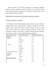Neapskaitoma ekonomika 5 puslapis