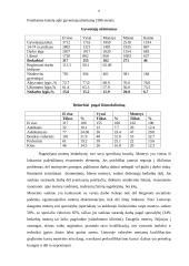 Nedarbo tipai, .lygiai 7 puslapis